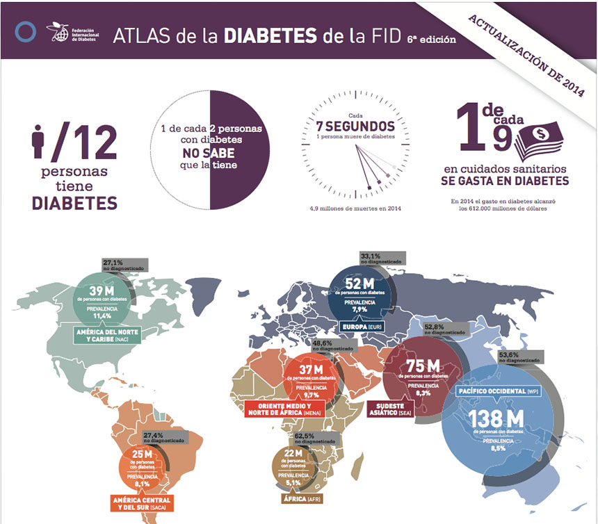 Atlas-diabetes-2014