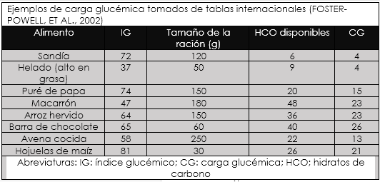 Calabaza indice glucemico