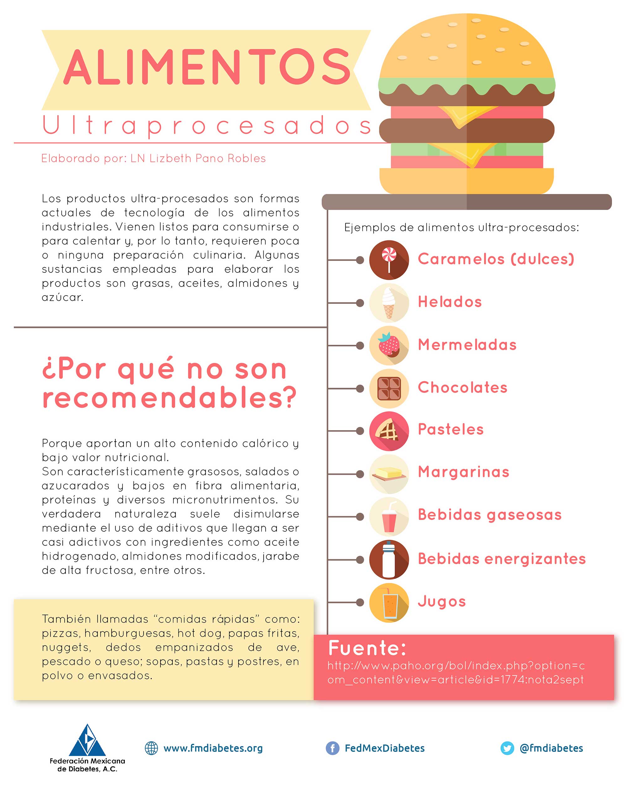 Alimentos Ultraprocesados Federación Mexicana De Diabetes