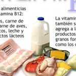 Fármacos y la deficiencia de vitamina B12