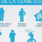 La poliuria en la diabetes
