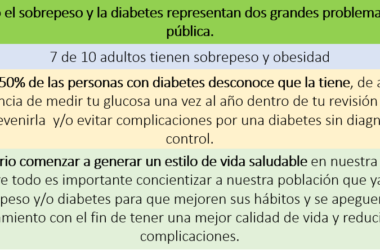 Importancia del control del peso en pacientes con Diabetes Tipo 2