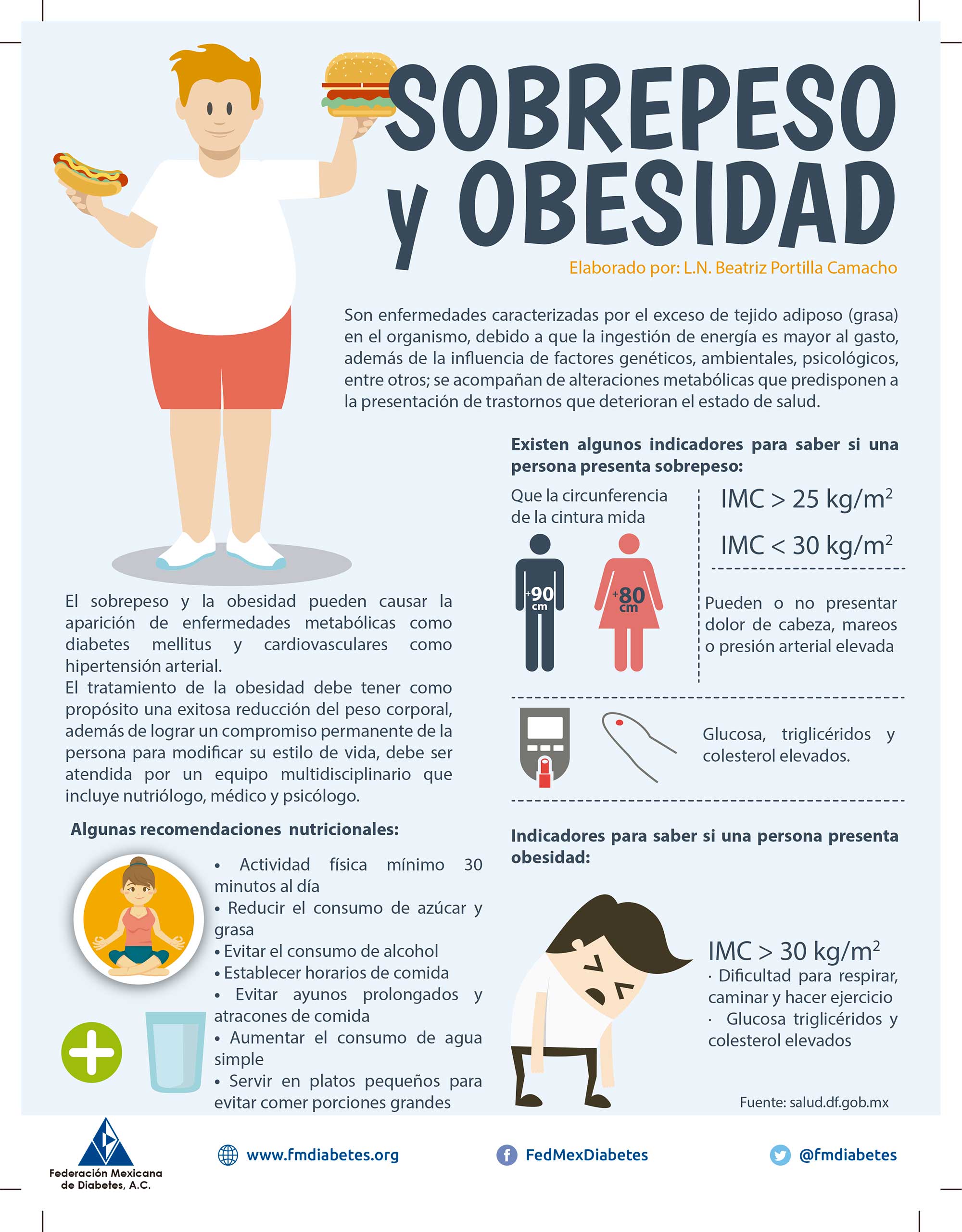 Sobrepeso Y Obesidad Federación Mexicana De Diabetes A C