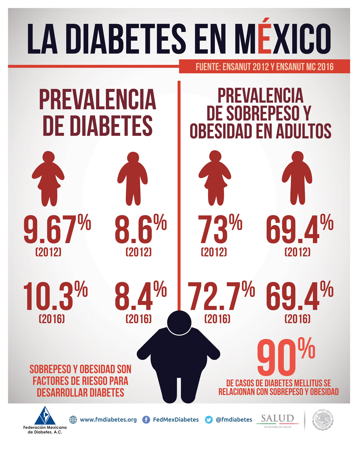 La diabetes en México La diabetes en México