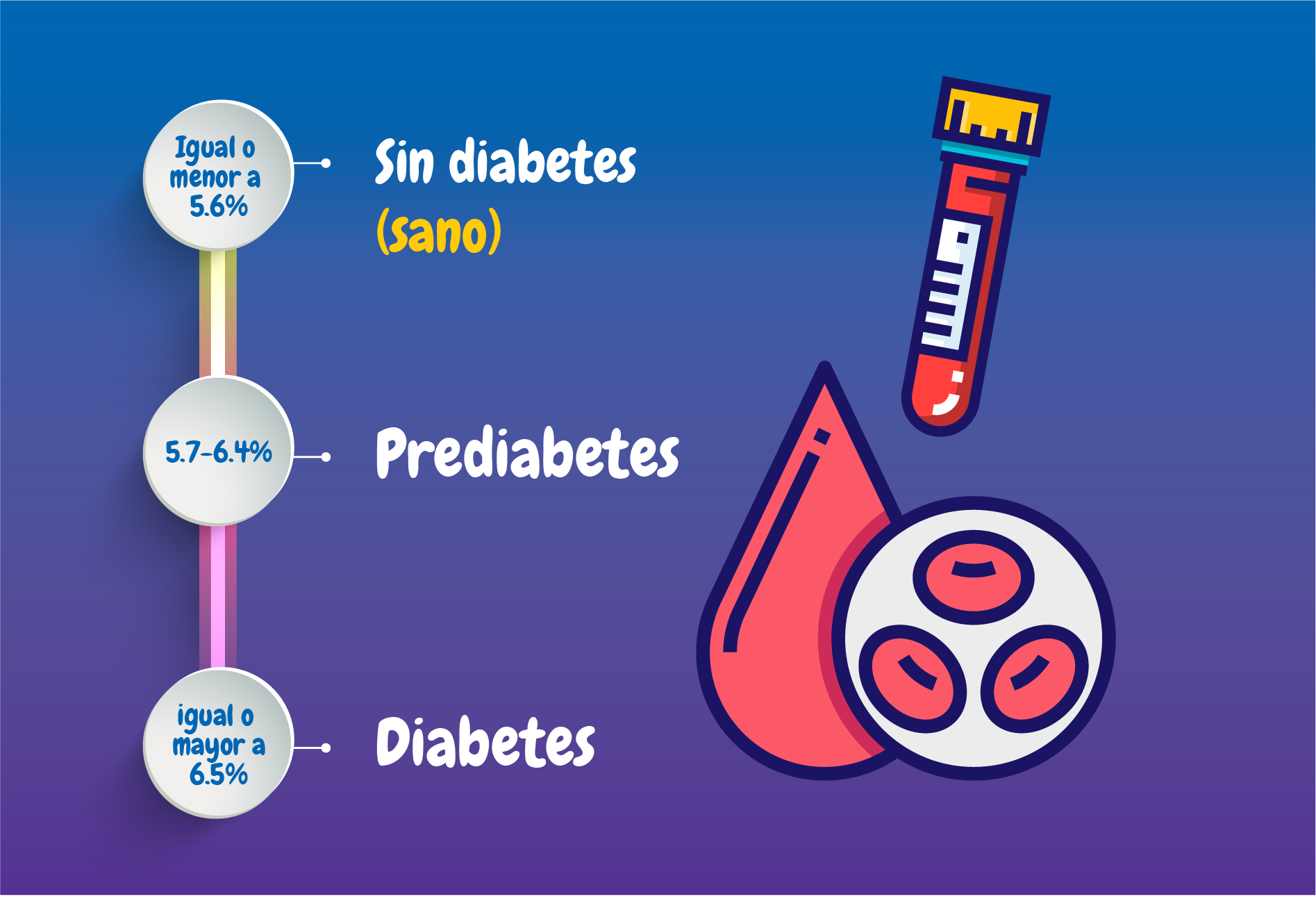 Hemoglobina Glucosilada Federación Mexicana De Diabetes Ac