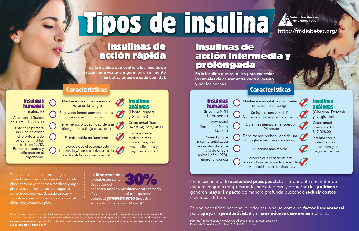 Tipos de Insulinas