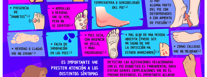 Signos de alerta ante posibles complicaciones del pie diabético