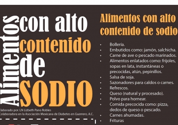 Alimentos con alto contenido de sodio