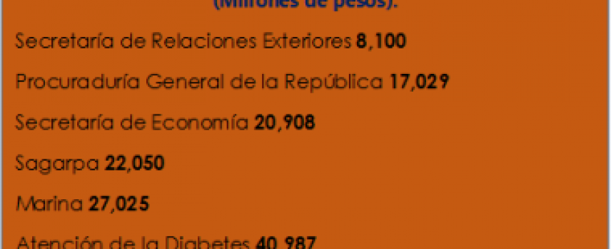 Atención en diabetes con muy alto presupuesto