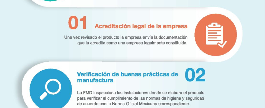 Proceso para obtener el Aval
