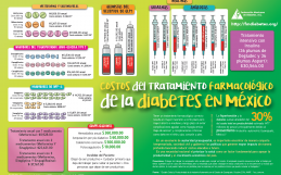 Costo del tratamiento farmacológico para la diabetes en México
