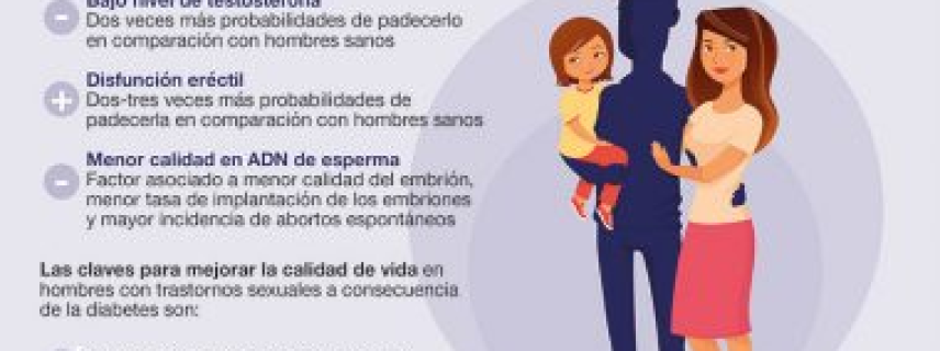 Diabetes podría afectar la salud sexual y reproductiva de casi tres millones de mexicanos