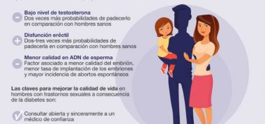 Diabetes podría afectar la salud sexual y reproductiva de casi tres millones de mexicanos