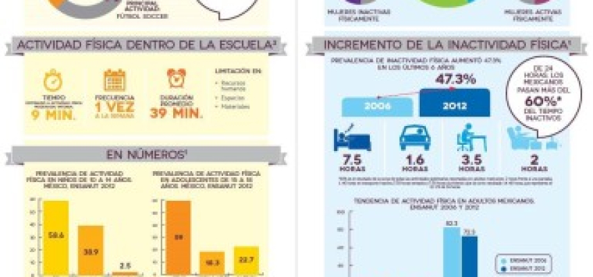 Día Mundial de la Actividad Física