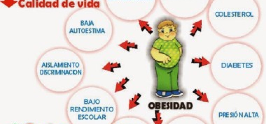 Es tiempo de actuar vs. la obesidad