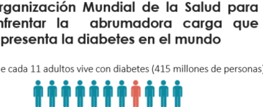 Novo Nordisk se une al Día Mundial de la Salud