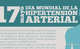 Día mundial de la hipertensión arterial