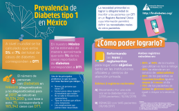 Prevalencia de Diabetes tipo 1 en México