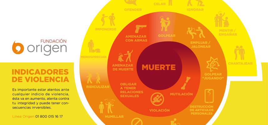 Violencia: escuchado por todos, visto por miles, atendido por pocos