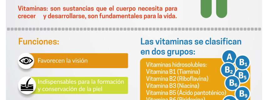 Micronutrimentos – Vitaminas
