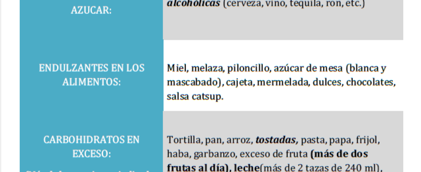 Alimentos que aumentan los triglicéridos