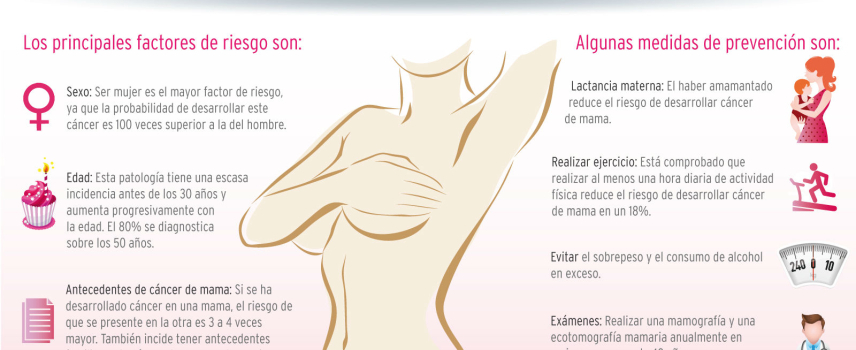 Estrategia educativa para la prevención del cáncer