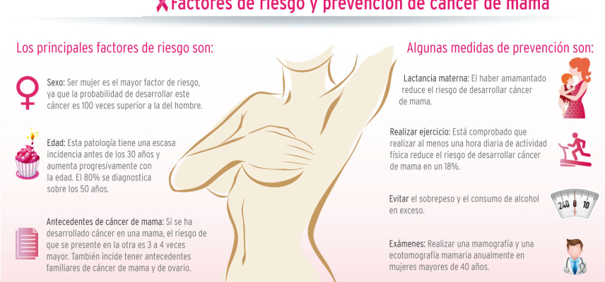 Estrategia educativa para la prevención del cáncer