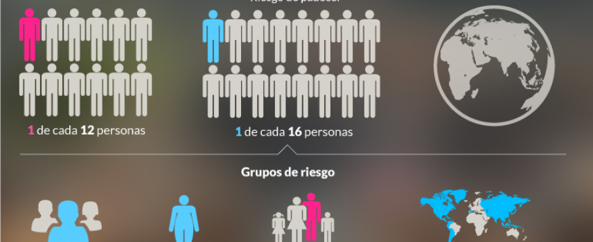 La diabetes en el mundo