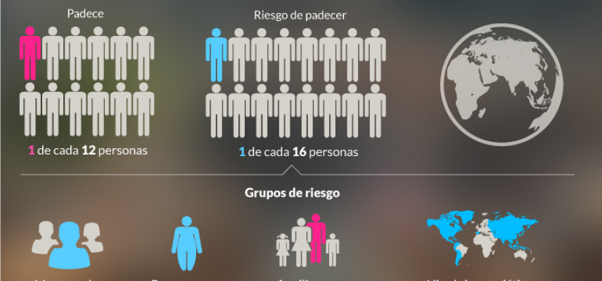 La diabetes en el mundo