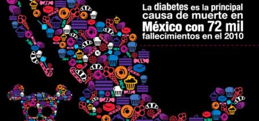 43 porciento de mexicanos con diabetes nunca fueron informados sobre el riesgo de desarrollarla