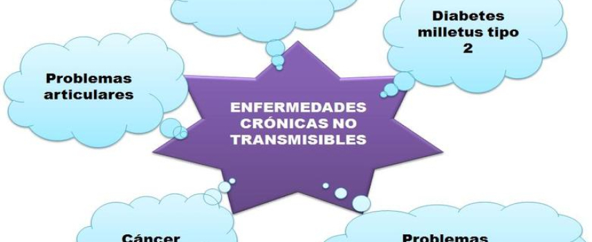 Enfermedades crónicas no transmisibles