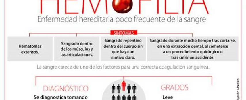 El ejercicio en pacientes con hemofilia