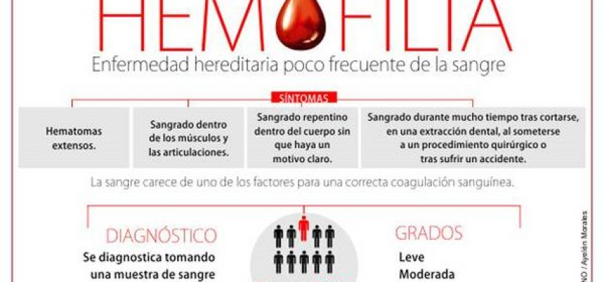 El ejercicio en pacientes con hemofilia