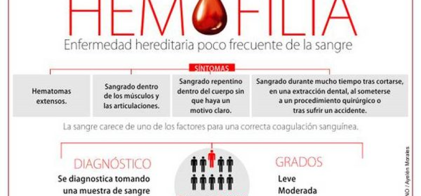 El ejercicio en pacientes con hemofilia