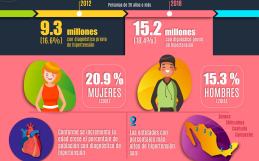 Hipertensión en México