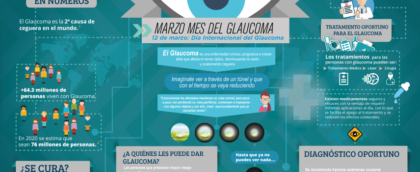 DÍA INTERNACIONAL DEL GLAUCOMA: ESPECIALISTAS LLAMAN A UN DIAGNÓSTICO OPORTUNO
