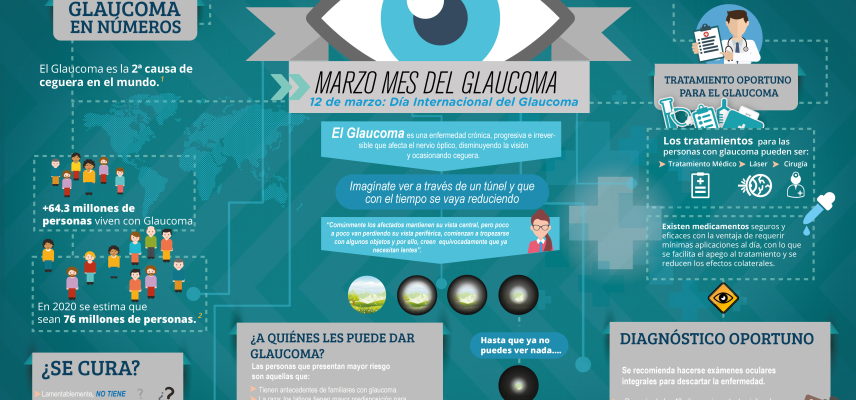 DÍA INTERNACIONAL DEL GLAUCOMA: ESPECIALISTAS LLAMAN A UN DIAGNÓSTICO OPORTUNO