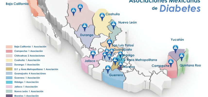 Asociaciones de diabetes como referencia para la sociedad