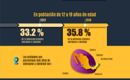 Sobrepeso y obesidad en México